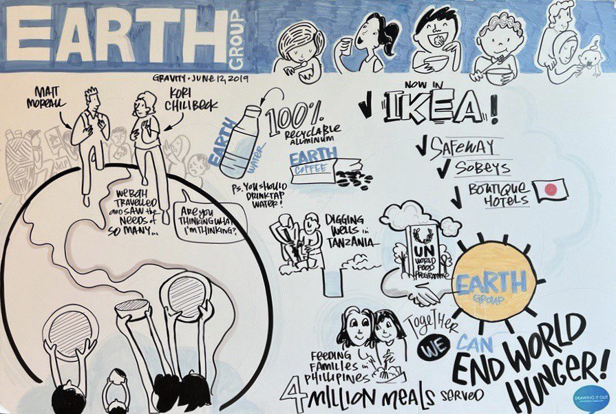 Live-drawn board at the Gravity 2019 event in Vancouver.